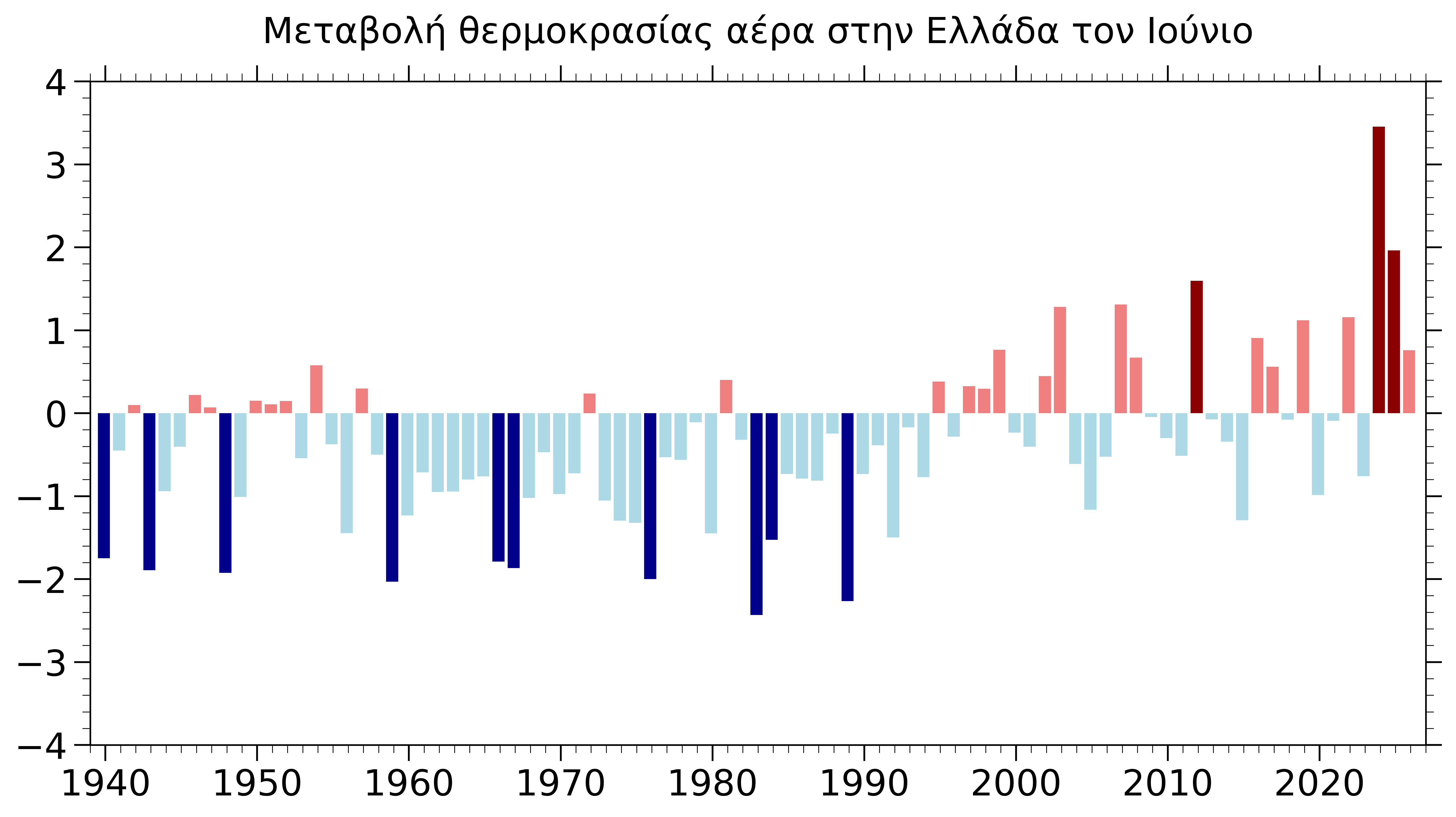 Climate Map